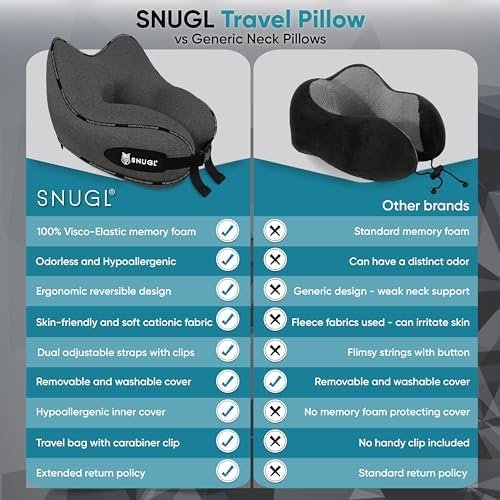 SNUGL Neck Travel Pillow - Memory Foam Airplane Pillow - Flight Pillow | Neck Support Travel Pillow with Carry Bag & Clip | Neck Pillows for Sleeping Travel Plane | Flying Travel Essentials, Dark Grey - Image 8