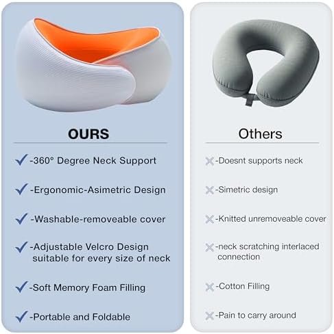 Travel Neck Pillow, Memory Foam Ergonomic Neck Pillow for Travel.Neck Support Travel Pillow for Airplane/Car Trips. Lightweight Design for Neck Pain Relief. Plane Pillow. Neck Travel Pillow - Image 7
